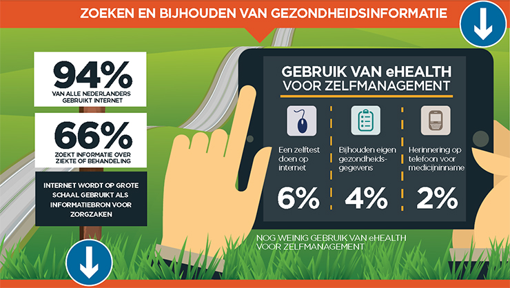 Ook in 2014 weer een eHealth monitor