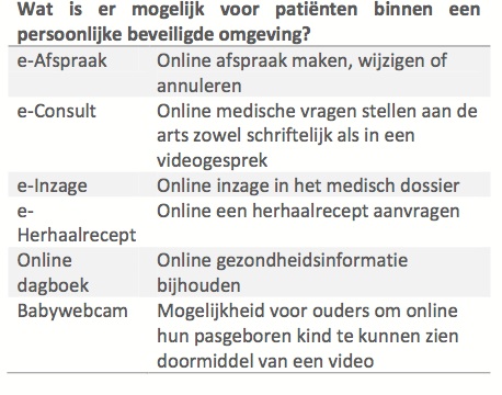 Hoe informatief en interactief zijn de ziekenhuiswebsites in Nederland