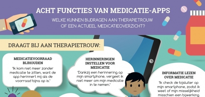 TrendITion publiceerde over: acht funties van medicatie-apps