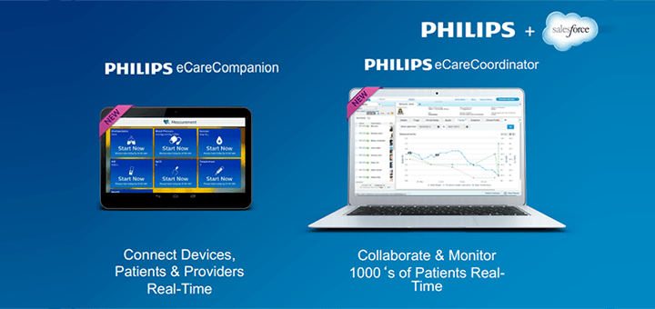 Samenwerking met Philips en Salesforce