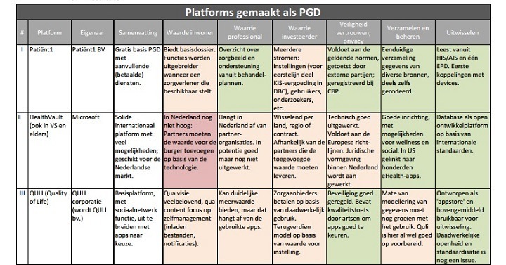 Overzicht Nederlandse PGD-platforms door NPCF