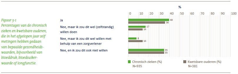 Montitor 2 zelfmeting