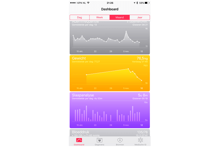 Daan Dohmen's gezondheidsdata in HealthKit van Apple