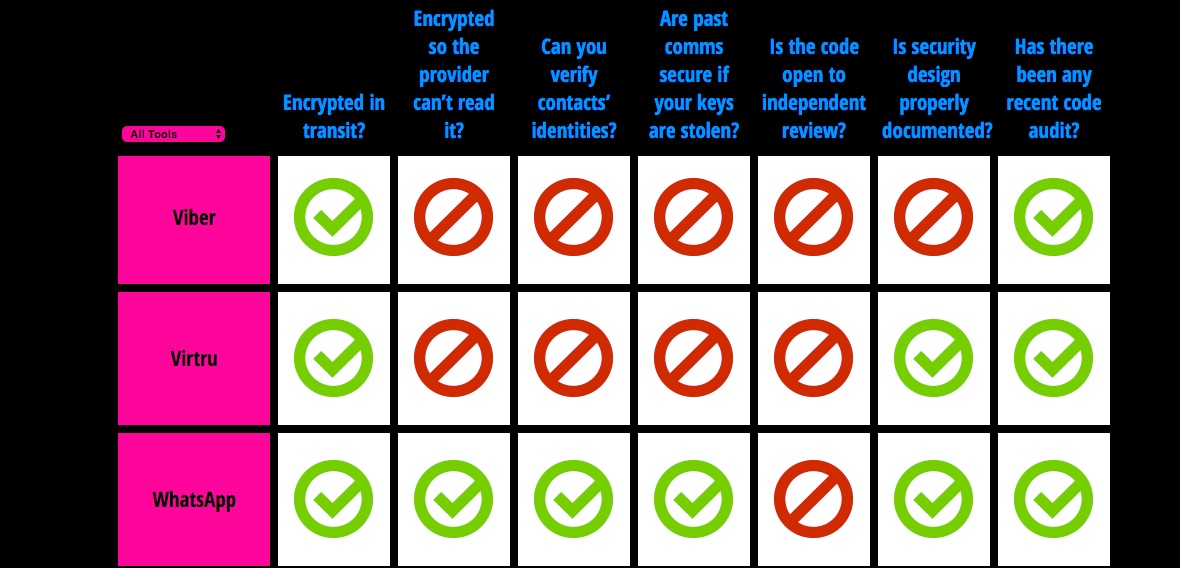 Secure_Messaging_Scorecard___Electronic_Frontier_Foundation