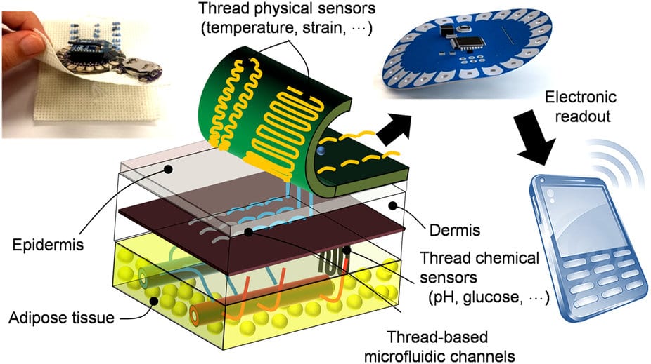 Bron: Microsystems & Nanoengineering 