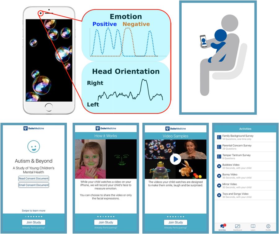 Autism & Beyond studie ResearchKit Duke