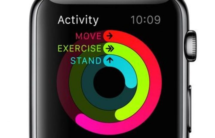 De filosofie achter de circkels in de Apple Watch activity app