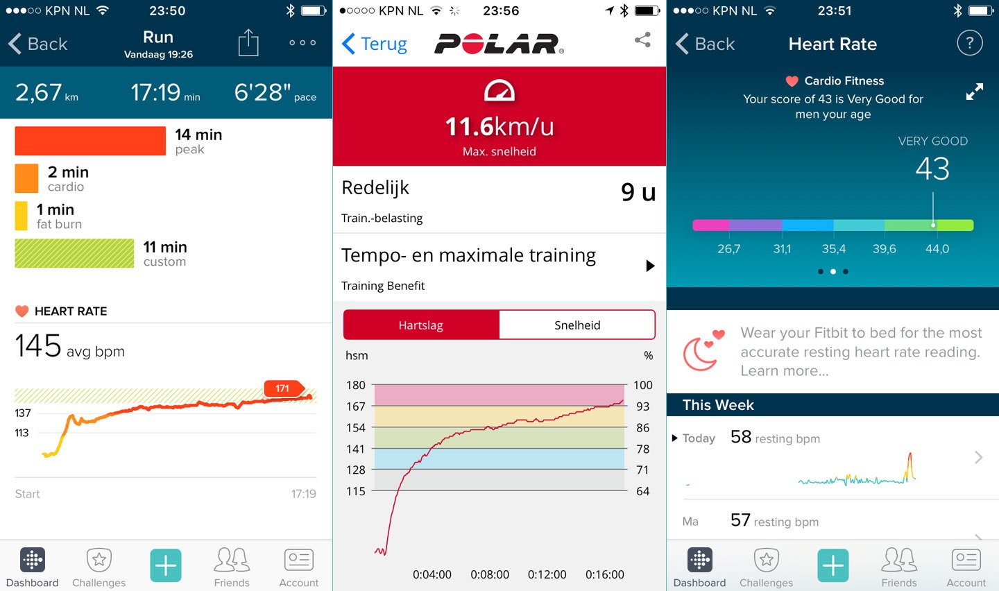 Fitbit versus een Polar HR7 borstband