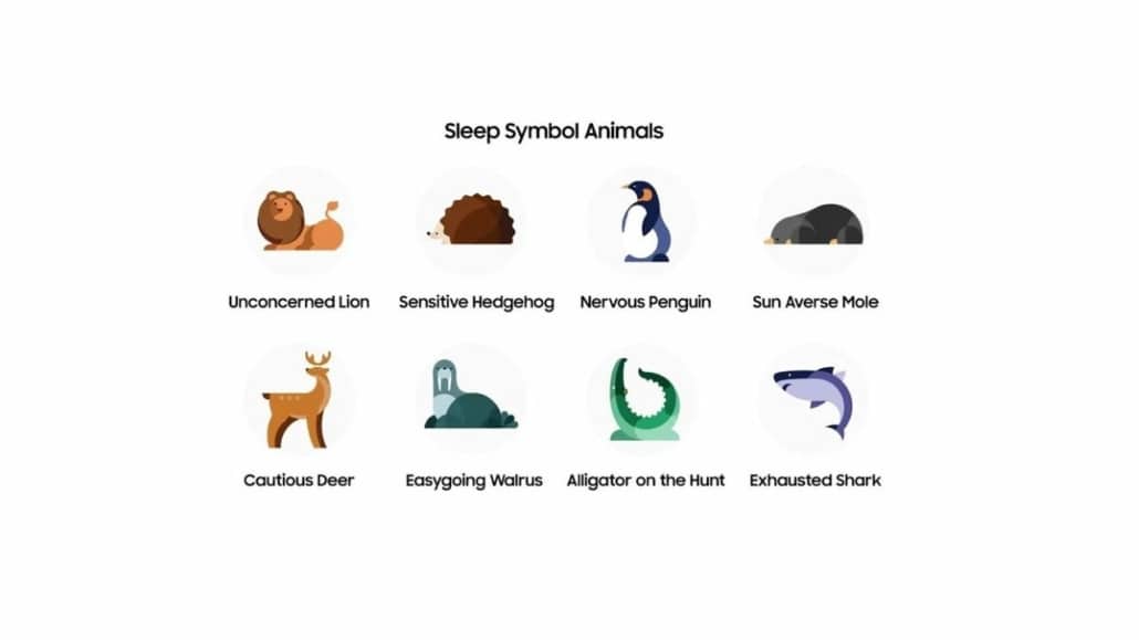 Chronotypes Samsung